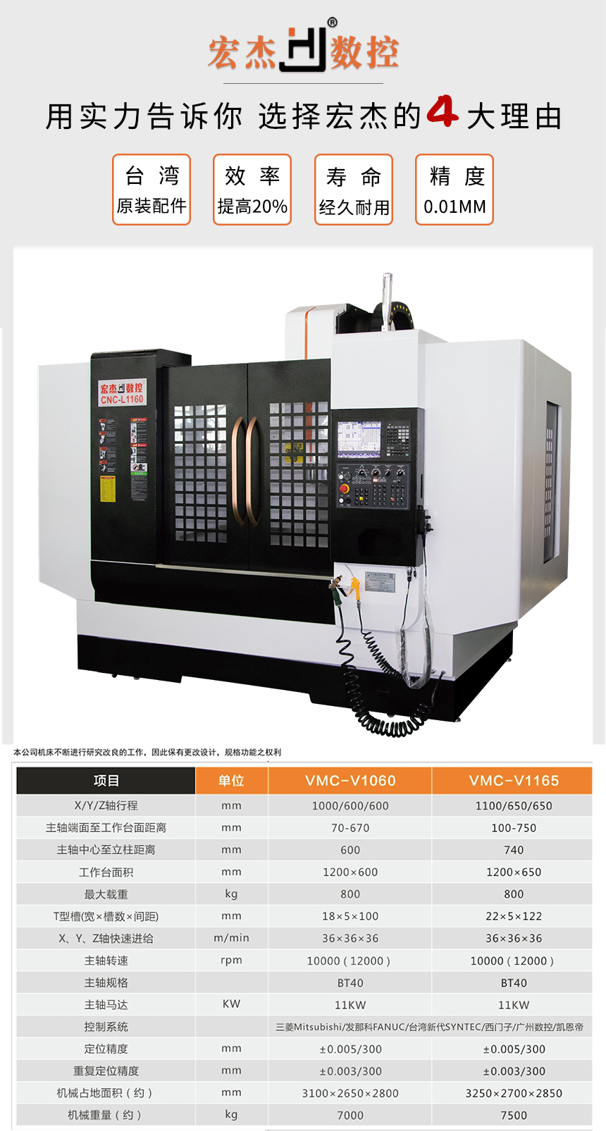 宏杰1165加工中心參數(shù).jpg