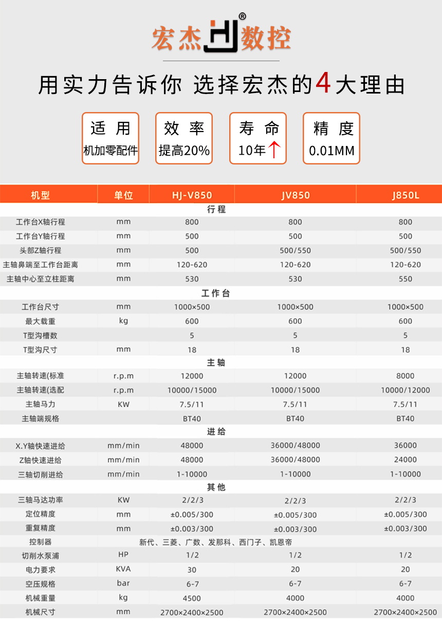 J850V加工中心參數(shù).jpg